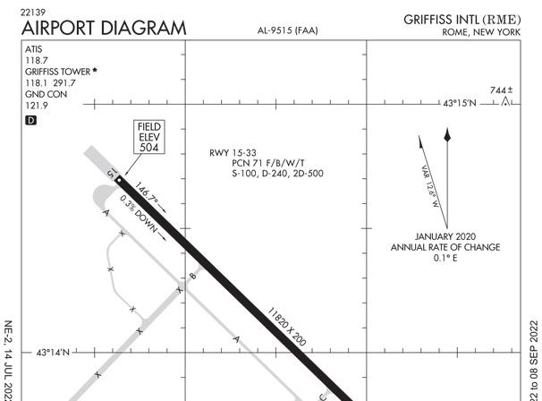 Airport Diagram