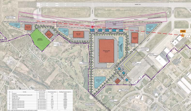 Oneida County Airport Development Plan